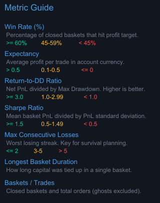 Integrated metric guide