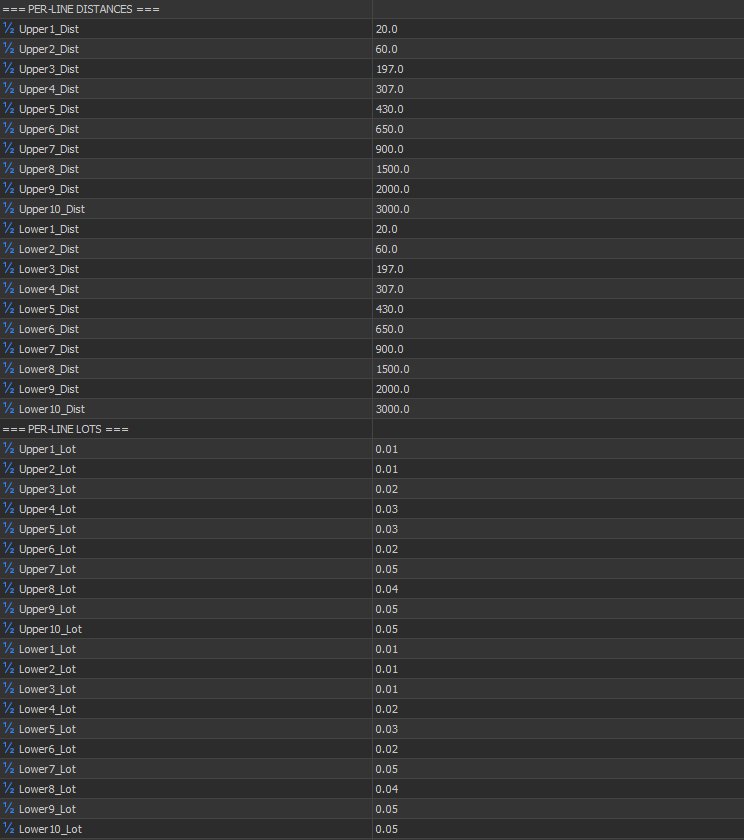 Per-line distance and lot configuration