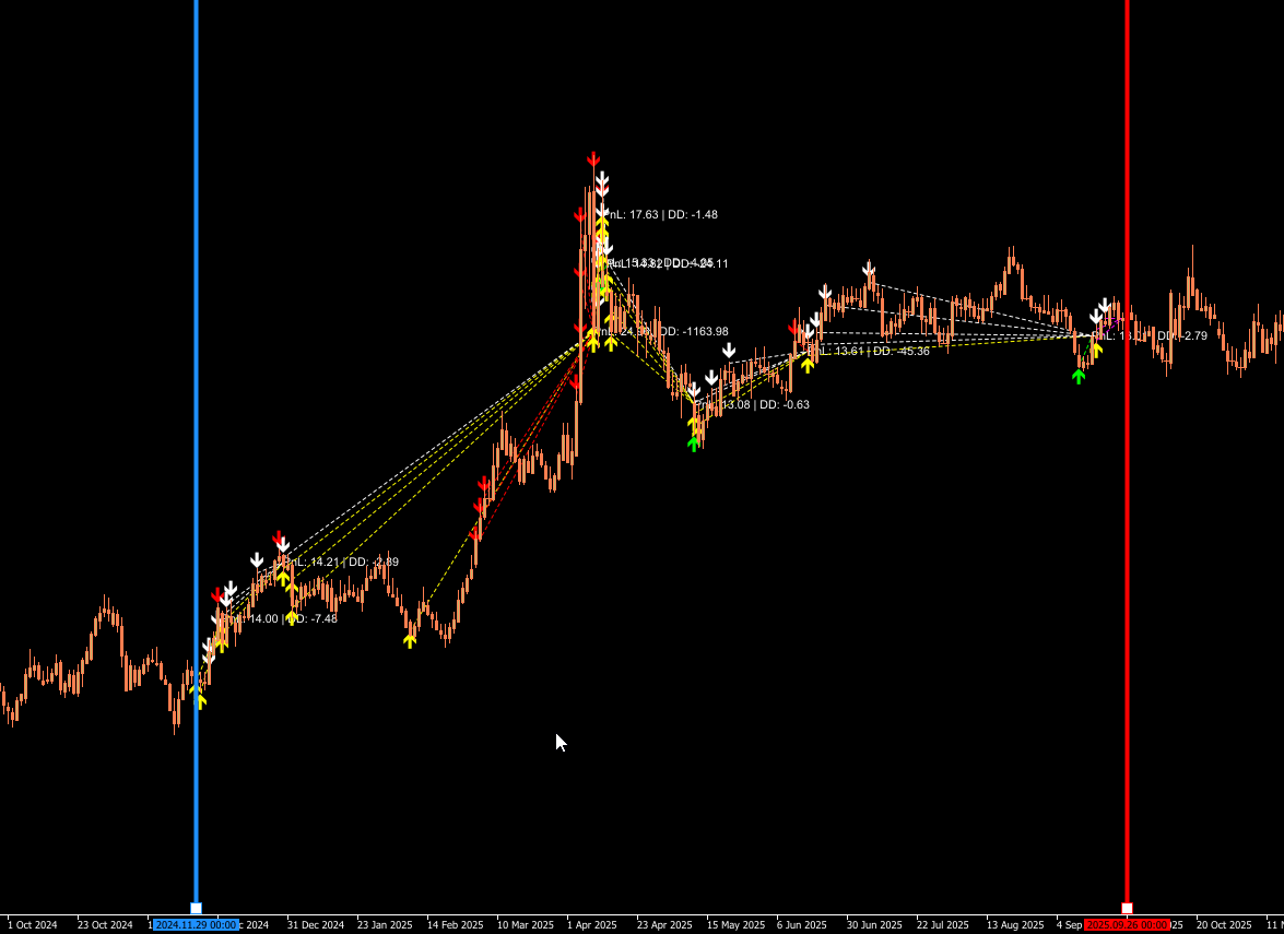 Draggable study lines
