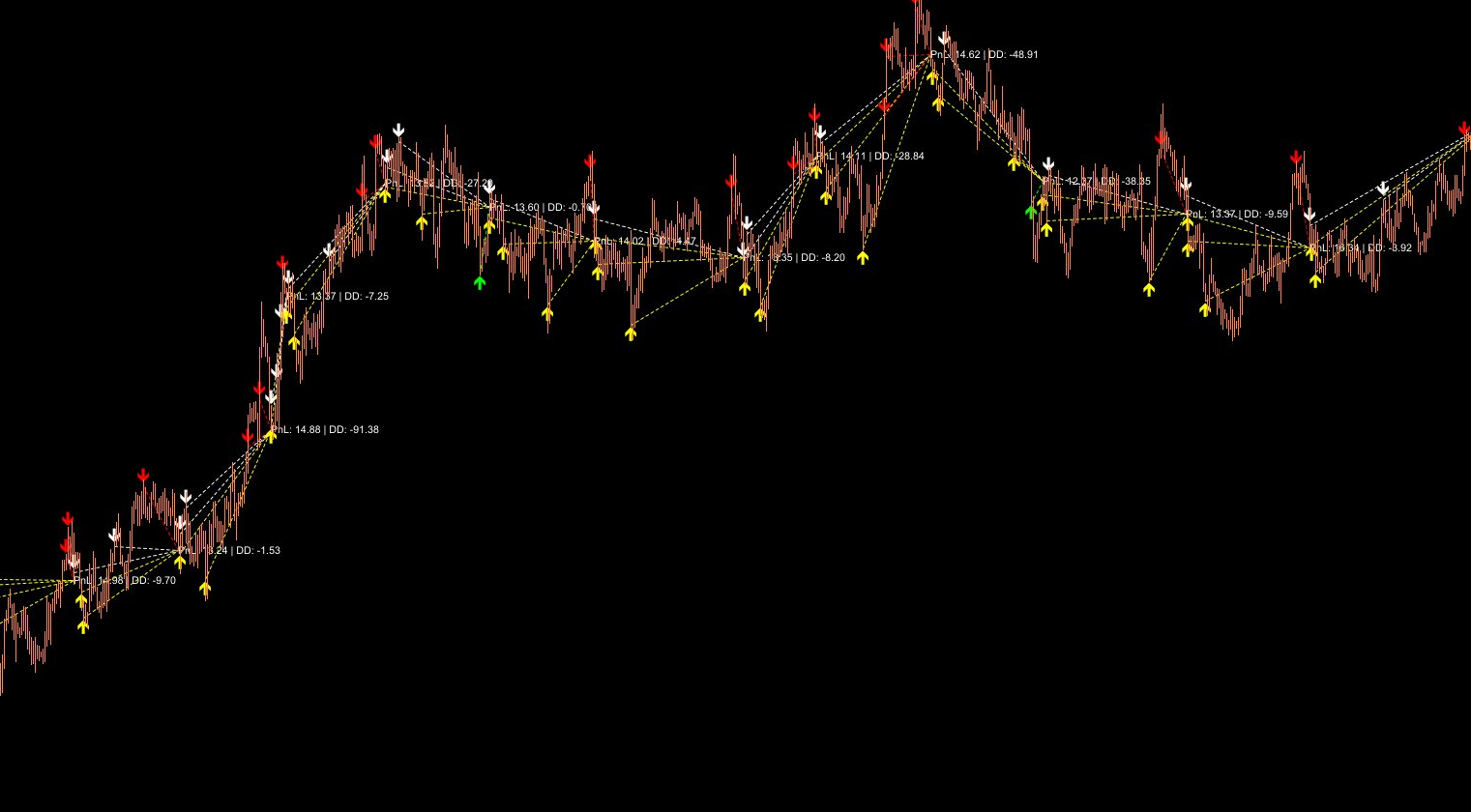 Ghosting Technology in action