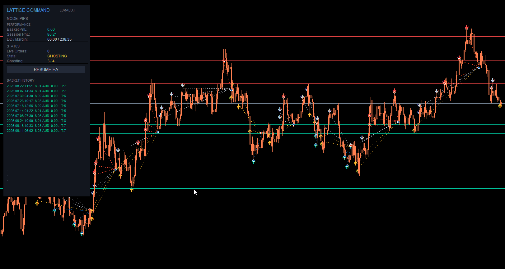 Full order network on chart