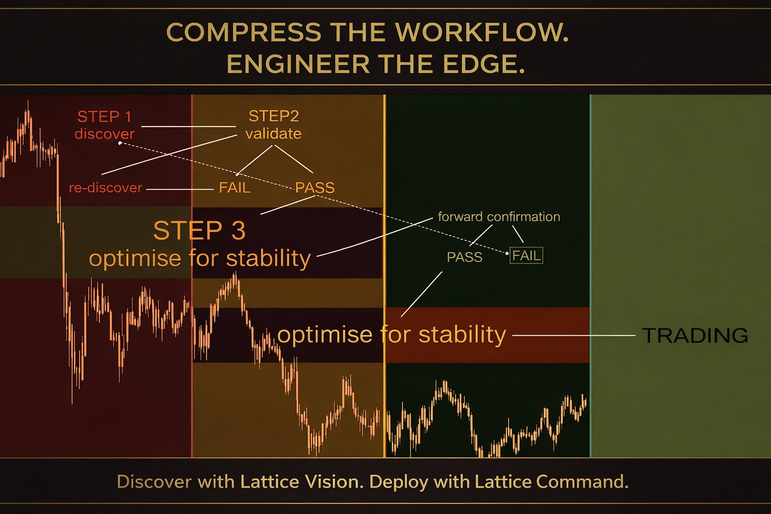 Compress the Workflow. Engineer the Edge.